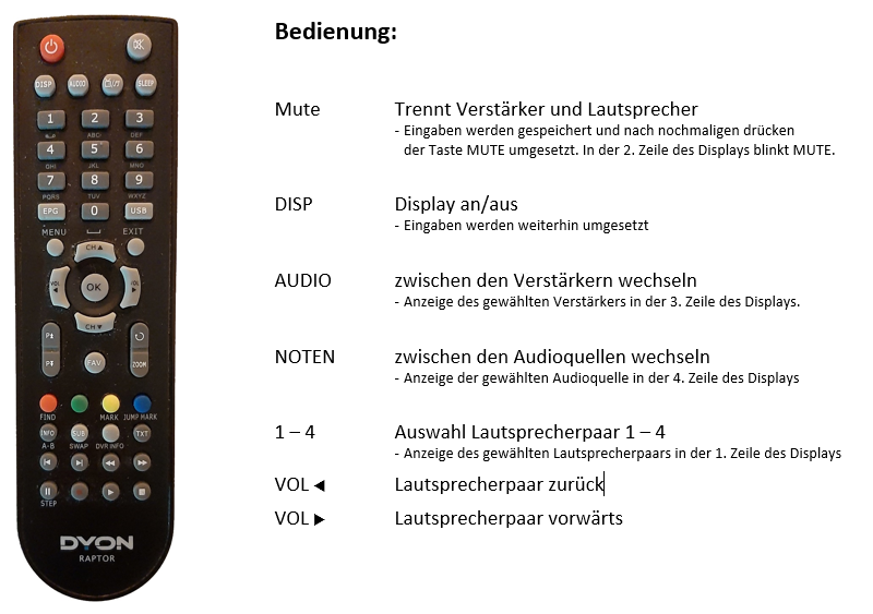 Belegung Fernbedienung